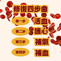 如意金丹水蛭素7200ATU，活血化瘀改善血液循環，心血管保健的天然抗凝產品。