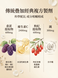 Fopiz人參皂苷氣血丸，營養補充劑，含人參皂苷，促氣血、護肝、抗氧化，增活力提升健康。