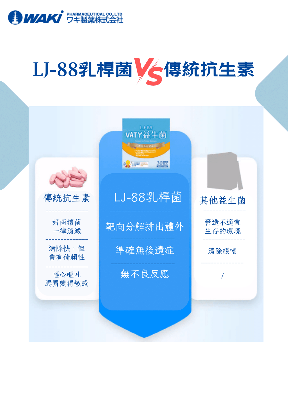VATY LJ88抗幽益生菌營養補充劑，助排幽門螺桿菌、養護腸胃、調節免疫、改善便秘、促進腸道健康