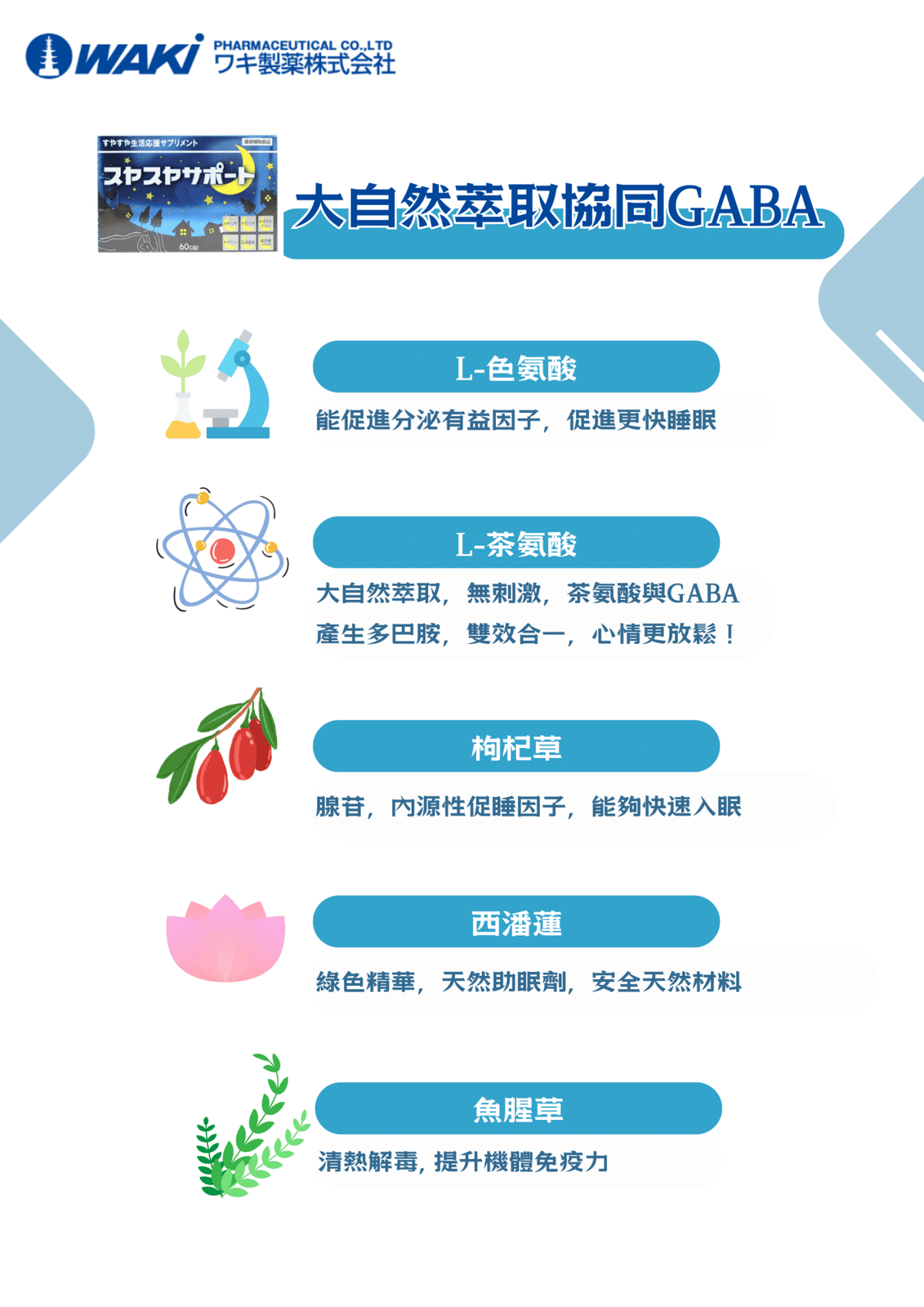 WAKi安睡靈營養補充劑，天然助眠無副作用，促進深層放鬆，助你甜睡到天亮