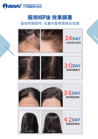 WAKi菲爾莫生髮素營養補充劑瓶身，含專利HGP生髮多肽，促進黑亮豐盈頭髮，日本科研證實。